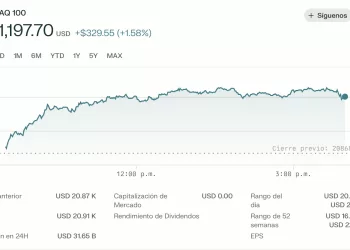 Nasdaq lidera el repunte impulsado por tecnología